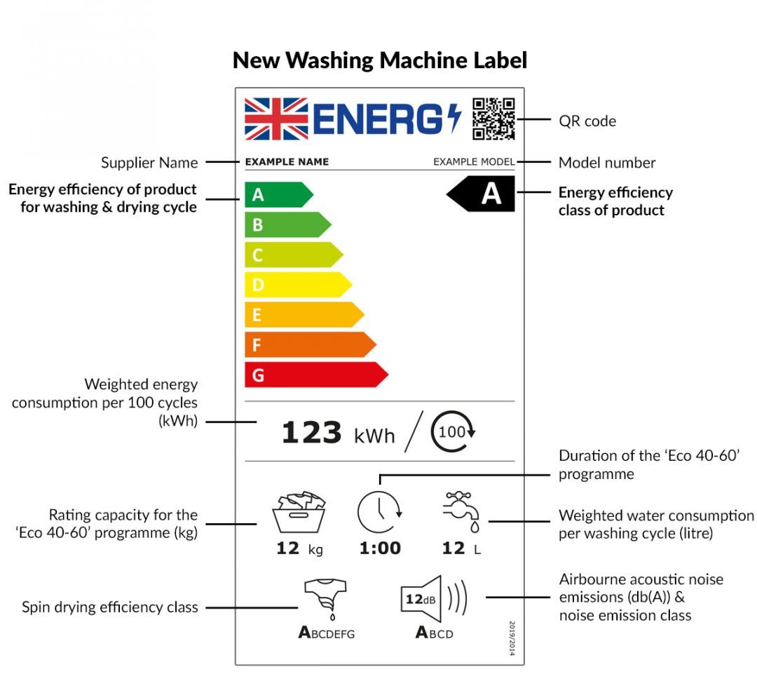 Energy Label 2021 Gerald Giles